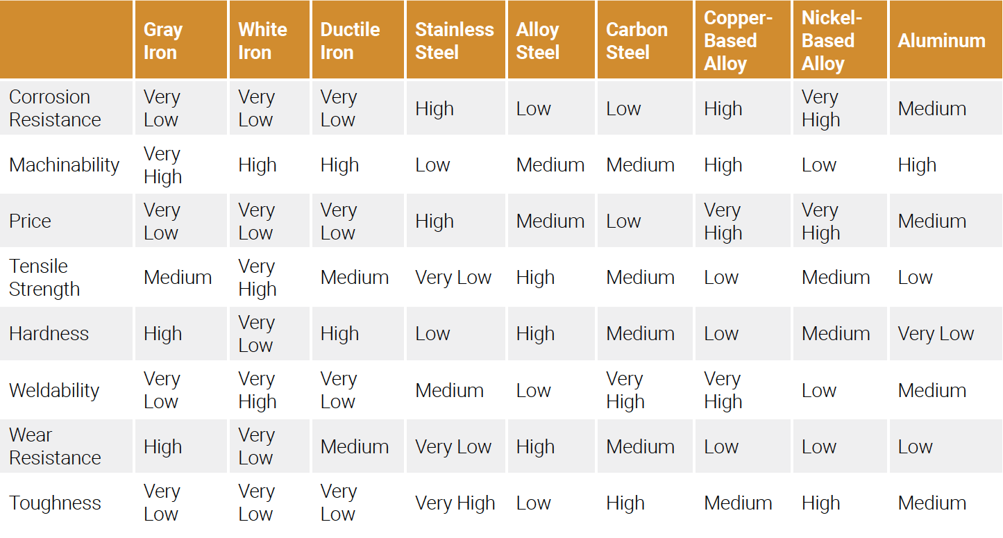 8 Key Metals Used in Casting