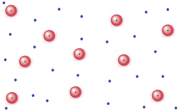 Electron Sea Graphic