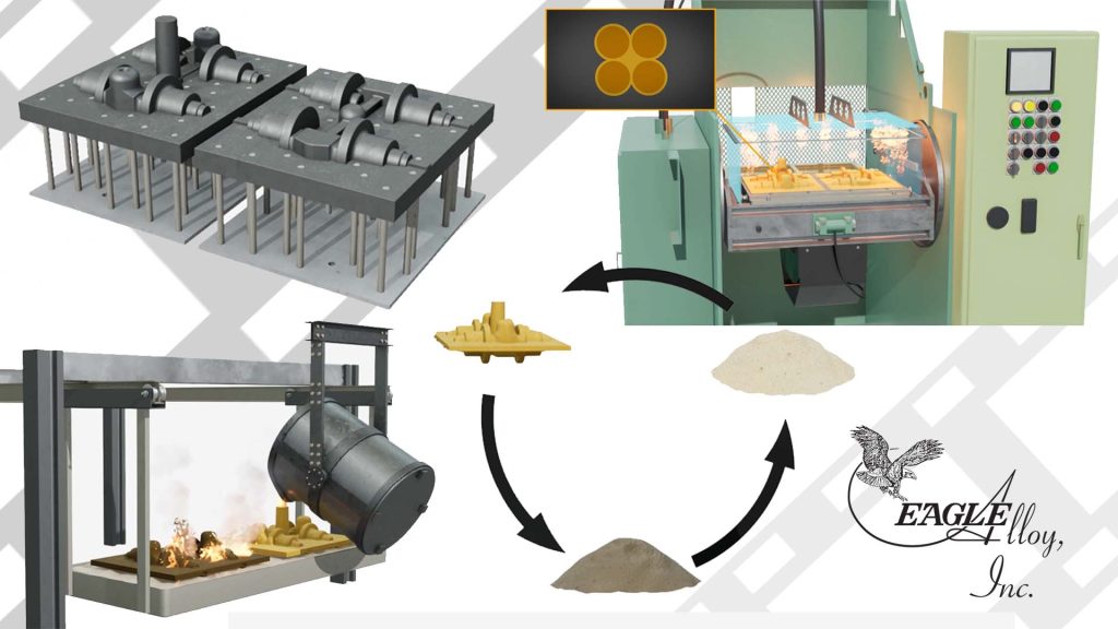 Shell Inclusion Manufacturing Introduction to Shell Molding Archives | Eagle Group Manufacturers